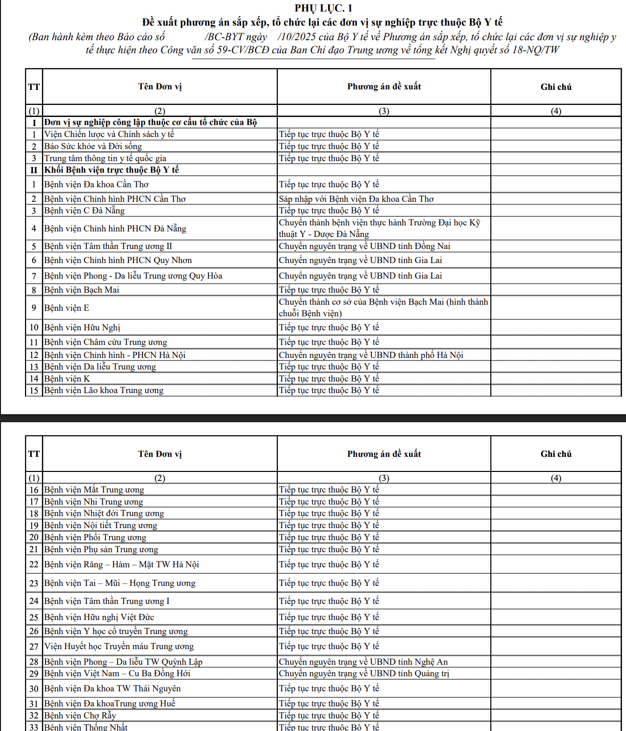 Đề xuất sáp nhập các bệnh viện lớn gây tranh luận - Ảnh 6.
