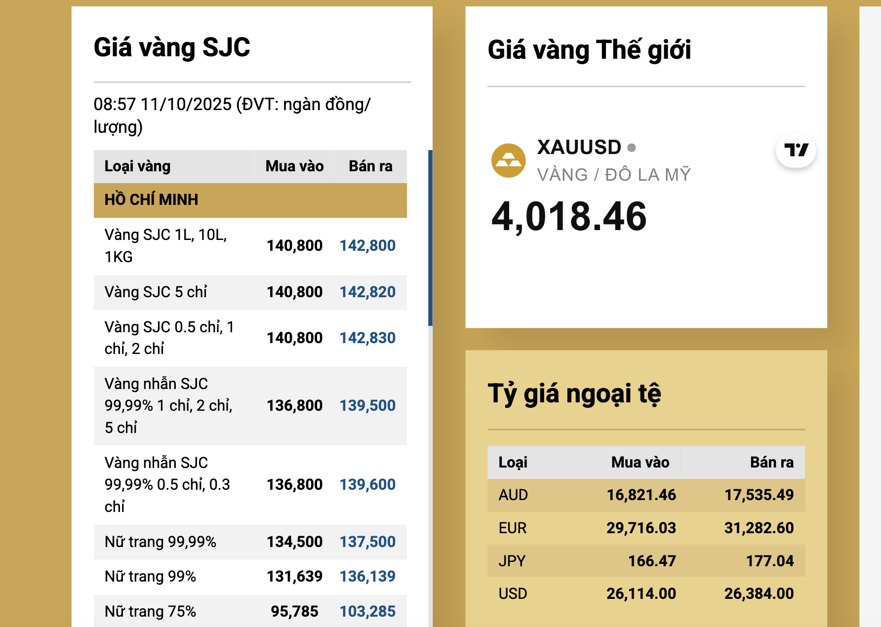 Giá vàng miếng SJC và vàng nhẫn tăng mạnh Sáng 11 - 10 , xu hướng mới trong đầu tư - Ảnh 3. Giá vàng miếng SJC và vàng nhẫn tăng mạnh Sáng 11 - 10 , xu hướng mới trong đầu tư - Ảnh 3.
