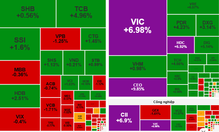 Chứng khoán ngày 14-10: VN-Index hướng tới mốc 1.800 điểm? - Ảnh 1.
