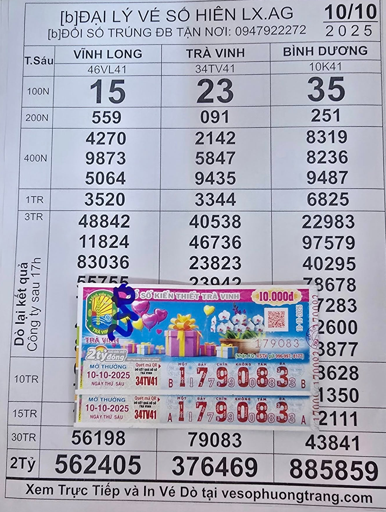 Xổ số miền Nam: Người dân miền Tây trúng thưởng lớn tại Bến Tre , Vũng Tàu , Bạc Liêu - Ảnh 4. Xổ số miền Nam: Người dân miền Tây trúng thưởng lớn tại Bến Tre , Vũng Tàu , Bạc Liêu - Ảnh 4.