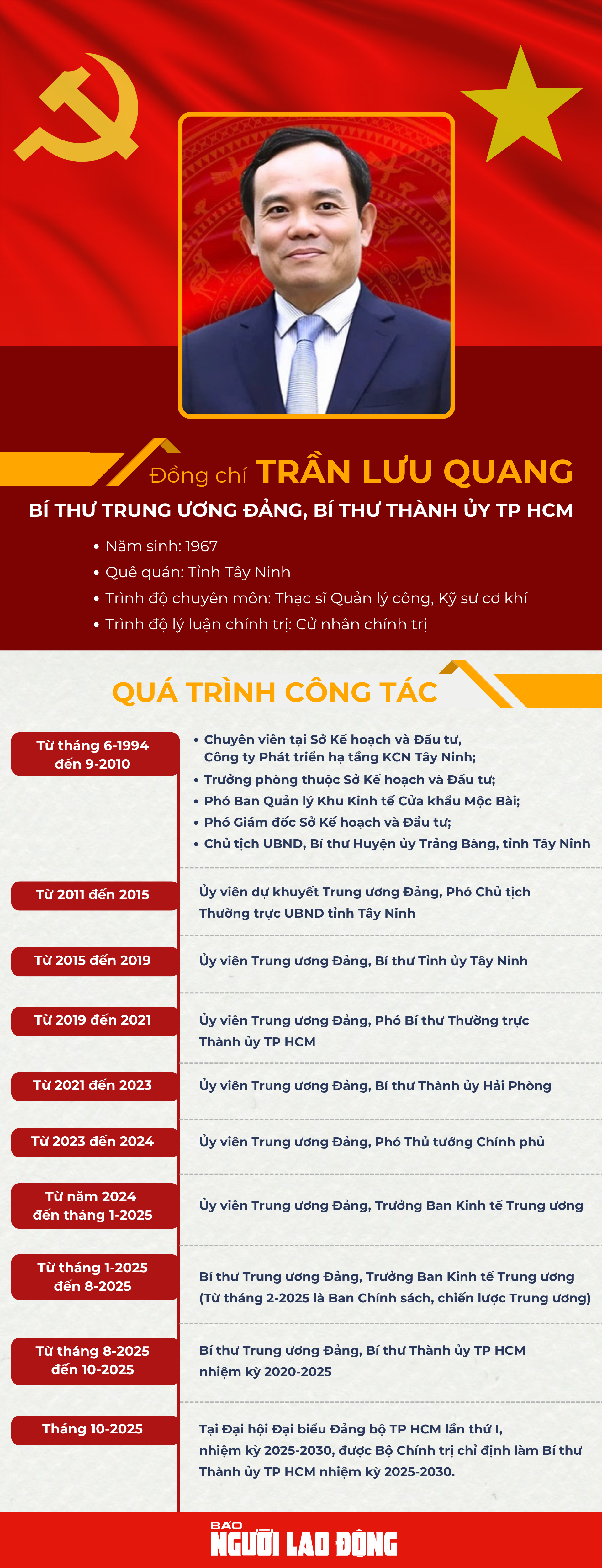 - Ảnh 1. - Ảnh 1.