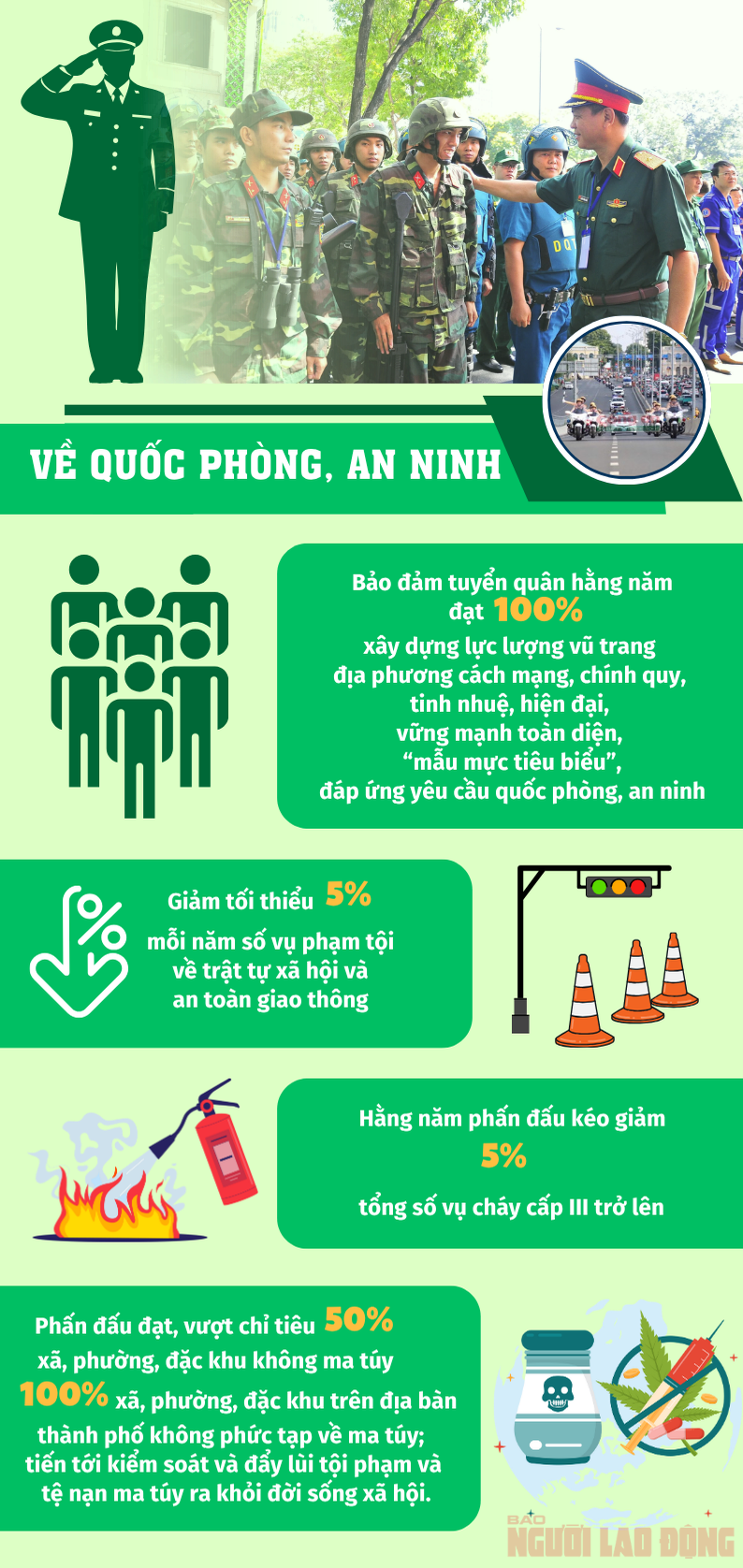 Các chỉ tiêu xây dựng Đảng, quốc phòng, an ninh của TP HCM giai đoạn 2025 - 2030 - Ảnh 1.