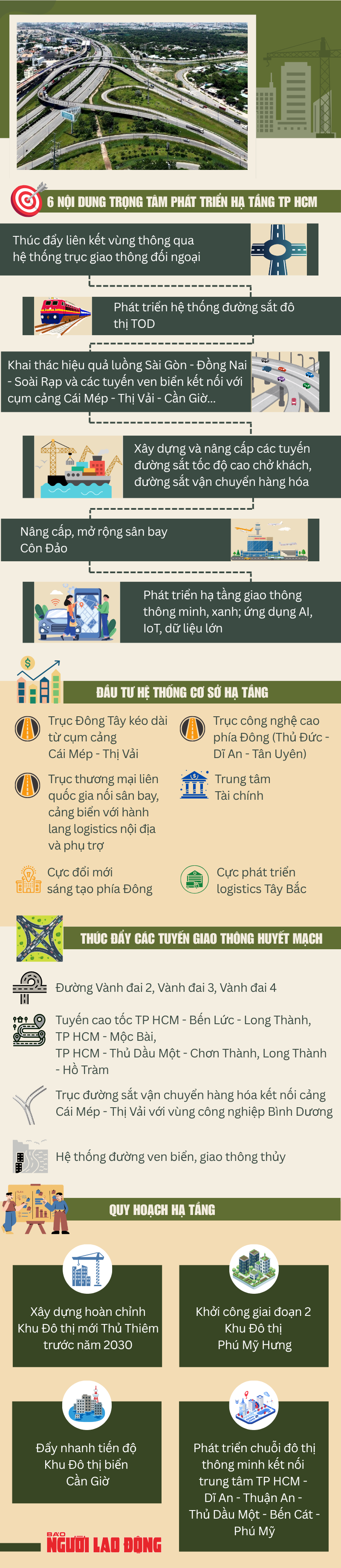 Những nội dung trọng tâm phát triển hạ tầng TP HCM giai đoạn 2025 - 2030 - Ảnh 1.