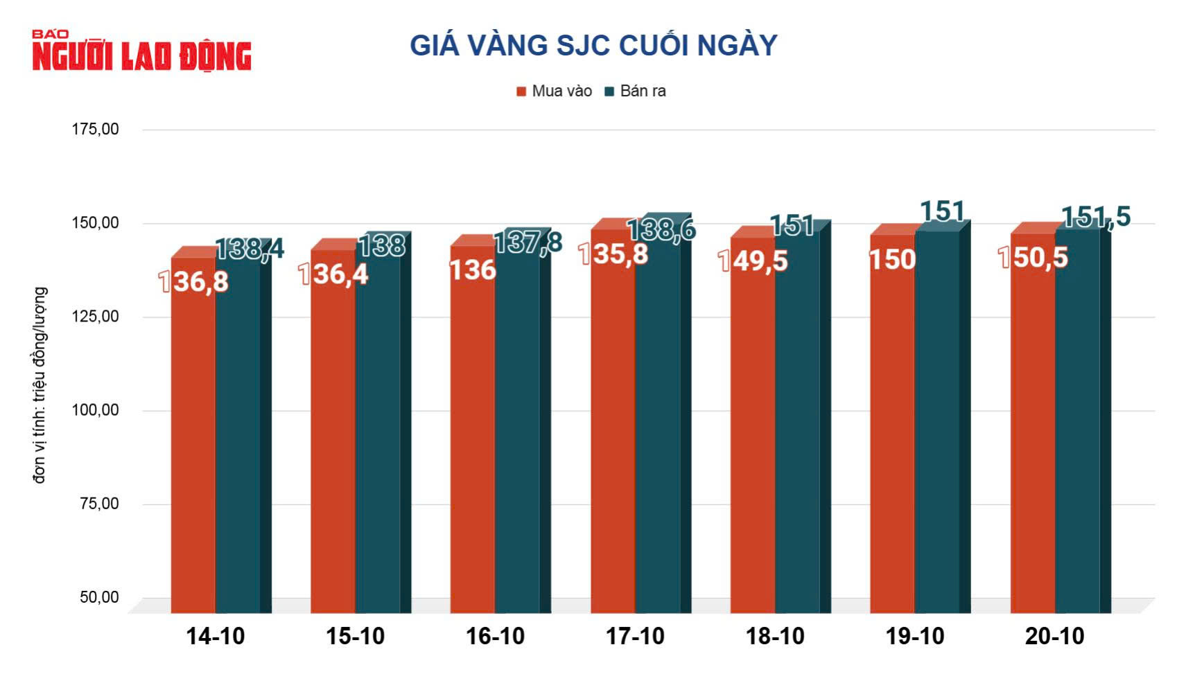 Giá vàng hôm nay, 21-10: Giá vàng thế giới tăng trở lại hàng trăm USD - Ảnh 2. Giá vàng hôm nay, 21-10: Giá vàng thế giới tăng trở lại hàng trăm USD - Ảnh 2.