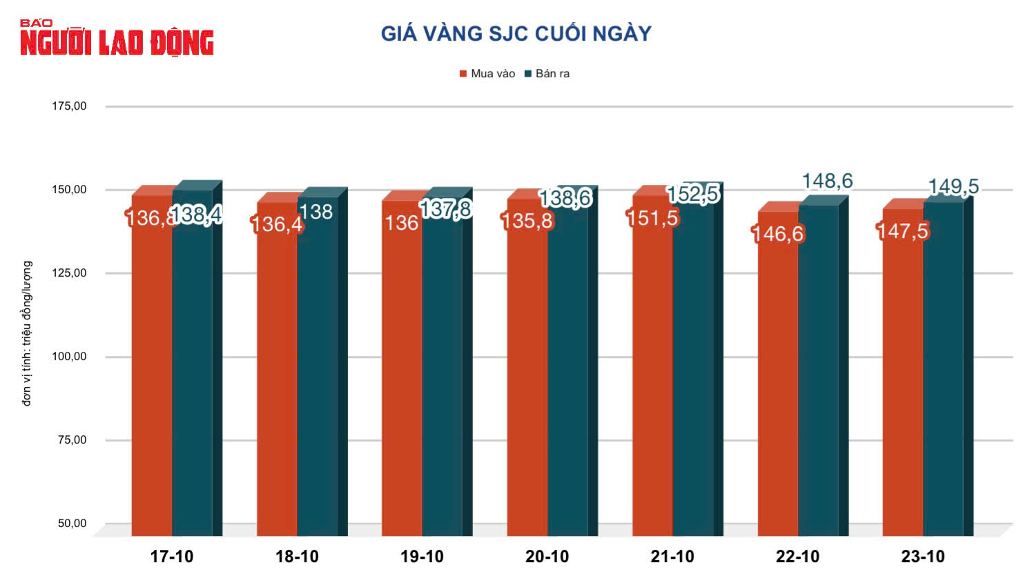 Giá vàng hôm nay 24-10: Bật tăng trở lại, nhà đầu tư tranh thủ "săn" giá rẻ - Ảnh 1.