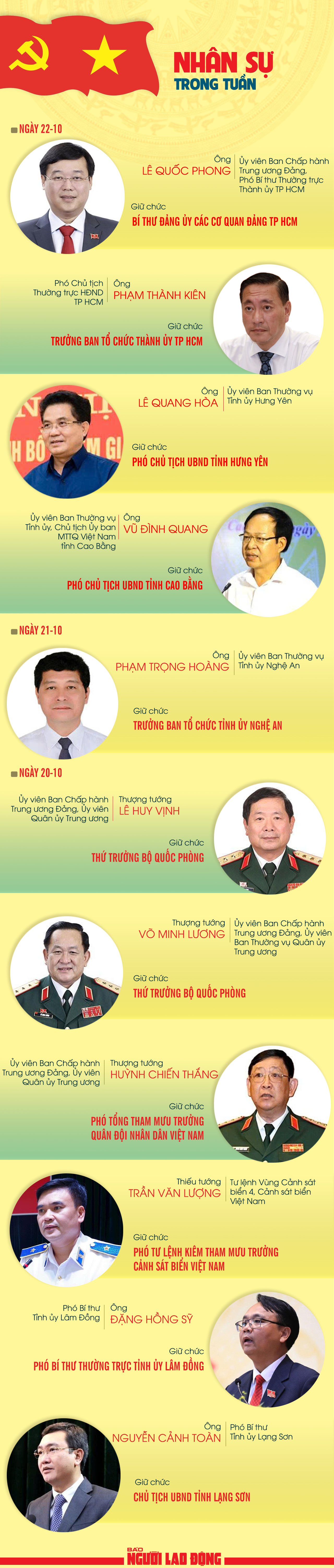 Nhân sự trong tuần: Bổ nhiệm, chỉ định cán bộ ở nhiều địa phương - Ảnh 1.