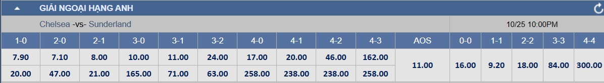 Soi tỉ số trận Manchester Utd – Brighton: Không thễ bắt nạt Chim mòng biển - Ảnh 2.