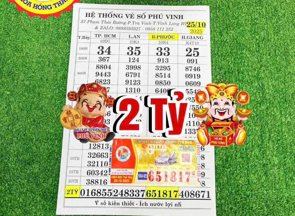 Xổ số miền Nam: 4 Người trúng giải đặc biệt nhờ Mua 14 tờ vé số tại chợ - Ảnh 2. Xổ số miền Nam: 4 Người trúng giải đặc biệt nhờ Mua 14 tờ vé số tại chợ - Ảnh 2.