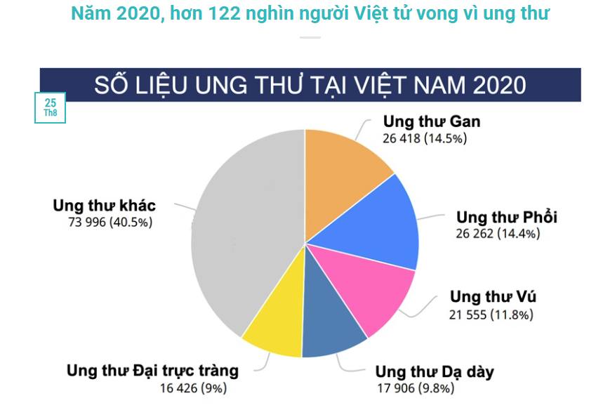 Không ho, không đau ngực, vẫn mắc ung thư phổi  - Ảnh 3.