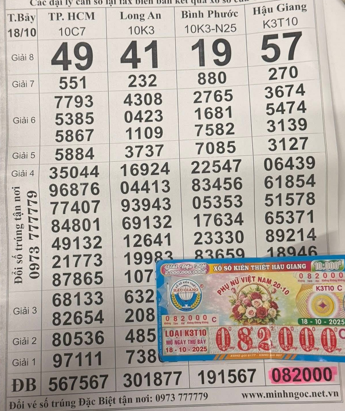 Xổ số miền Nam 27 - 10: Những tỉ phú mới từ miền Tây nổi bật - Ảnh 2. Xổ số miền Nam 27 - 10: Những tỉ phú mới từ miền Tây nổi bật - Ảnh 2.