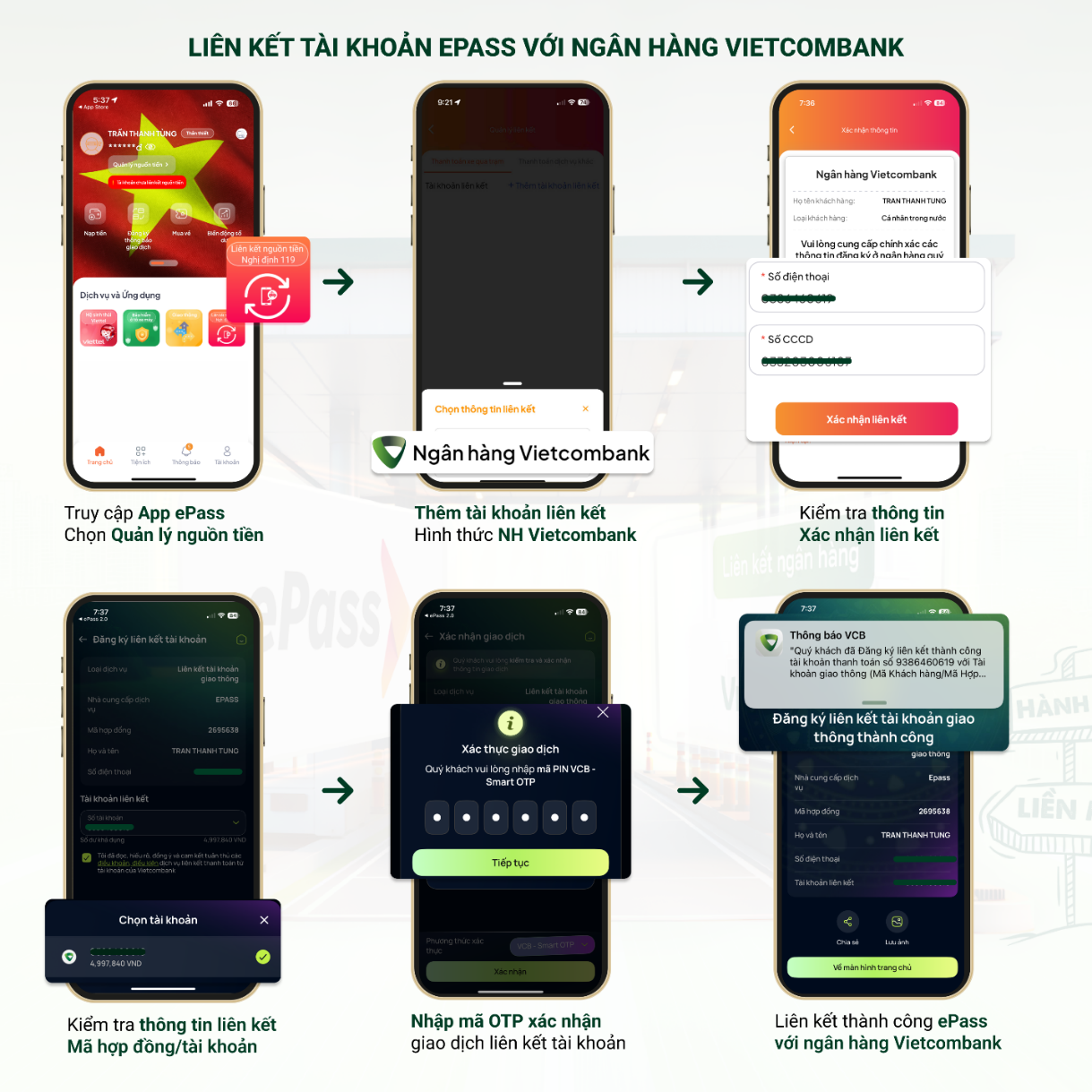 Ngân hàng đầu tiên liên kết tài khoản giao thông ePass - Ảnh 3.