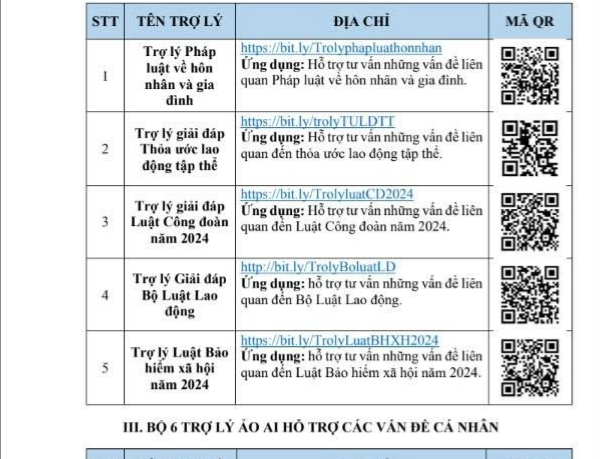 Một Công đoàn xã giới thiệu 18 trợ lý ảo hỗ trợ đoàn viên, cán bộ Công đoàn - Ảnh 2.