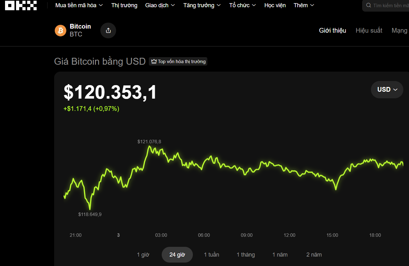 Thị trường tiền số hôm nay, 3-10: Thấy gì từ lùm xùm dự án Antex của Shark Bình? - Ảnh 1.