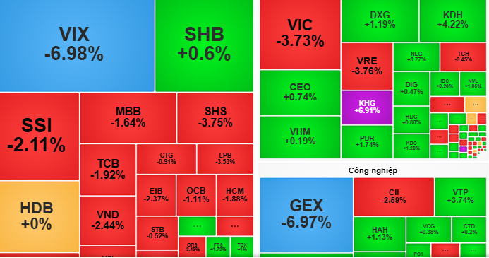 Chứng khoán ngày 31-10: Biến động khó lường? - Ảnh 1. Chứng khoán ngày 31-10: Biến động khó lường? - Ảnh 1.