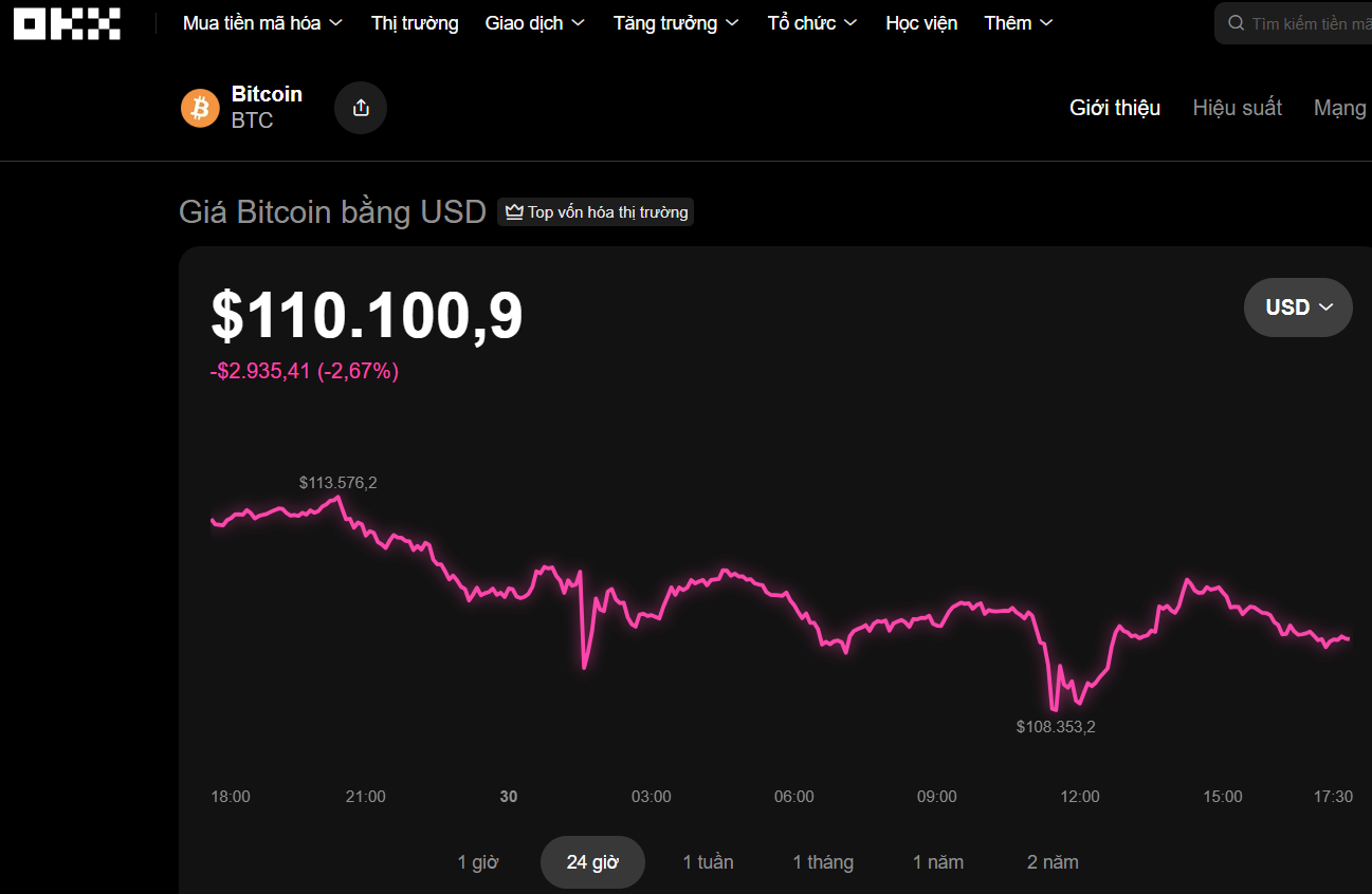 Thị trường tiền số hôm nay, 30-10: Chuyện gì sẽ xảy ra với Bitcoin khi giá vàng lao dốc? - Ảnh 1.