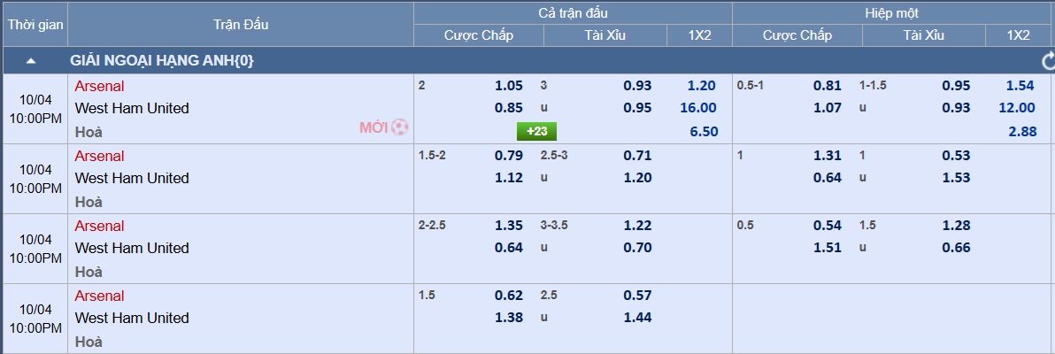 Soi tỉ số trận Arsenal - West Ham: Phá bỏ vận đen trận derby London - Ảnh 3.