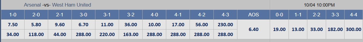 Soi tỉ số trận Arsenal - West Ham: Phá bỏ vận đen trận derby London - Ảnh 2.
