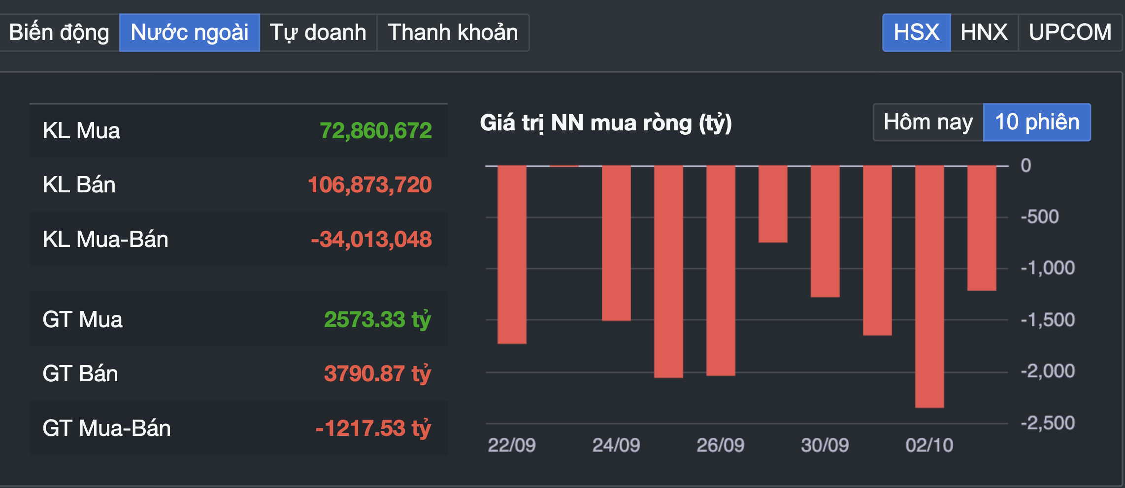 Chứng khoán Việt Nam đang suy yếu: Nhà đầu tư cắt lỗ hay giữ cổ phiếu? - Ảnh 3. Chứng khoán Việt Nam đang suy yếu: Nhà đầu tư cắt lỗ hay giữ cổ phiếu? - Ảnh 3.