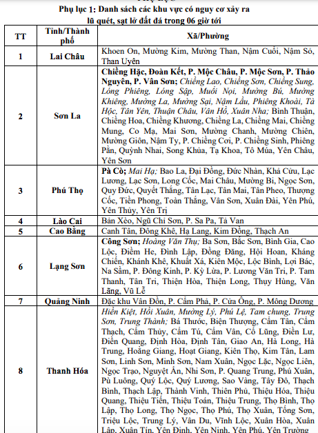 Hà Nội cảnh báo mưa lớn sau bão số 11 , nguy cơ lũ quét tại 8 tỉnh địa phương - Ảnh 2.