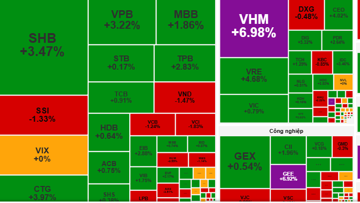 Chứng khoán ngày 10-10: Lực cung cổ phiếu chưa gây sức ép - Ảnh 1.