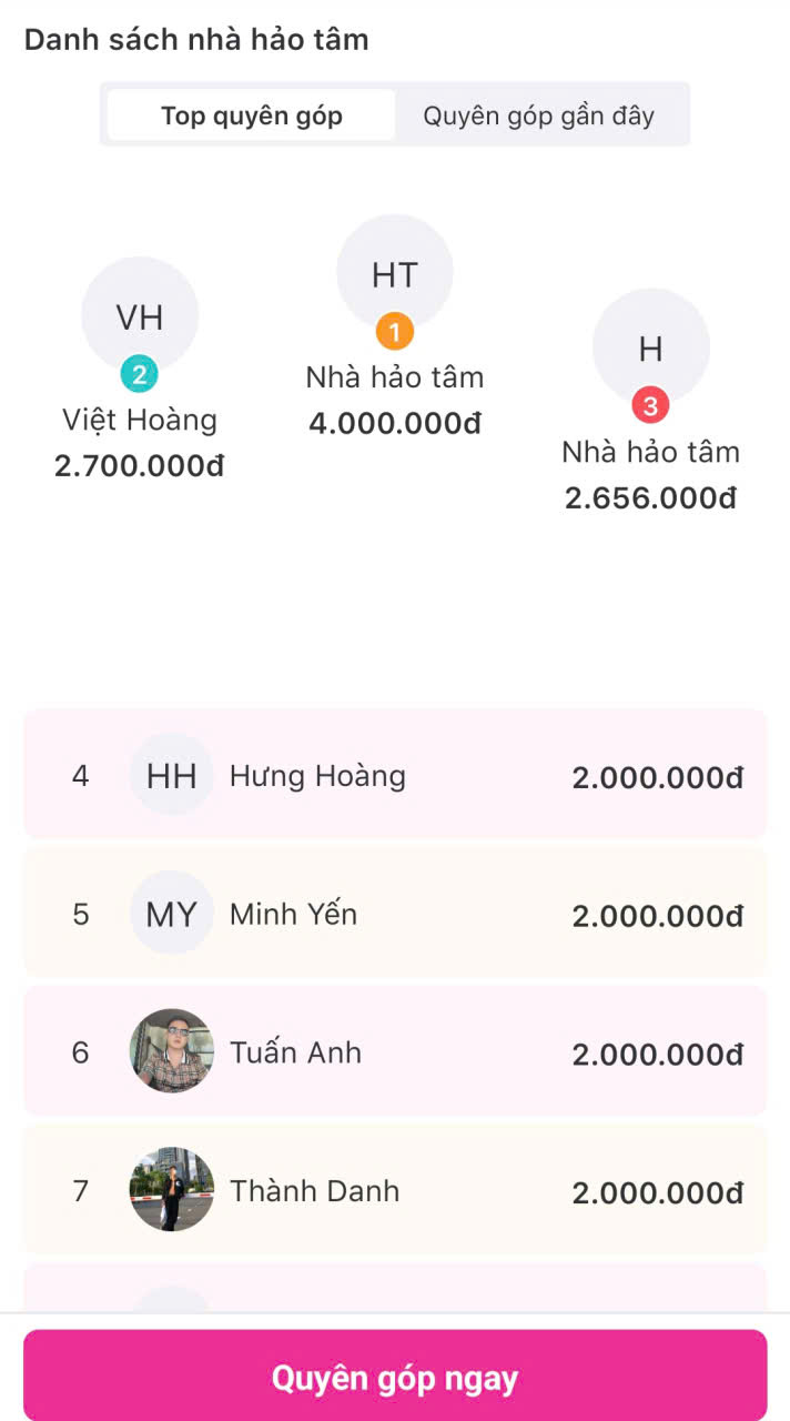  - Ảnh 3.