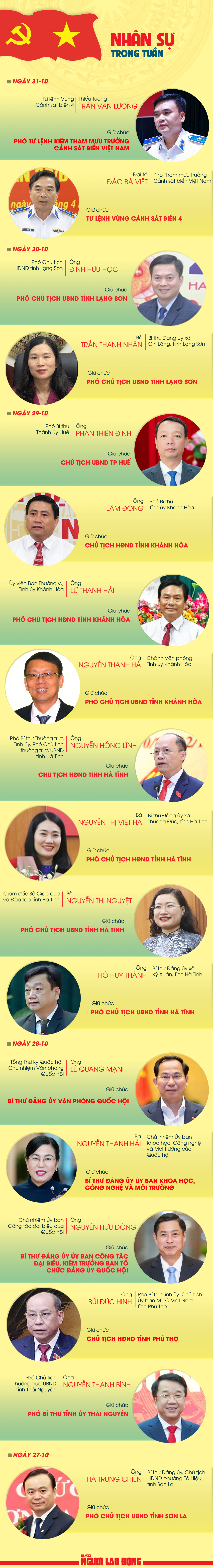 - Ảnh 1. - Ảnh 1.