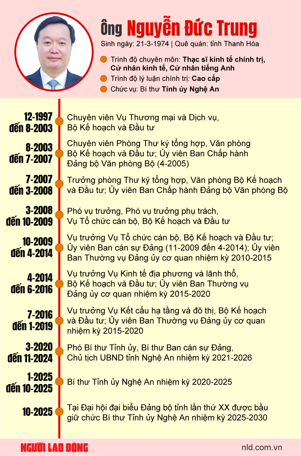 Bí thư Tỉnh ủy Nghệ An giữ chức Phó Bí thư Thành ủy Hà Nội - Ảnh 1.