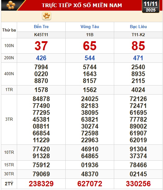 Kết quả xổ số hôm nay, 11-11: Xổ số miền Nam - Bến Tre, Bà Rịa - Vũng Tàu, Bạc Liêu - Ảnh 1.