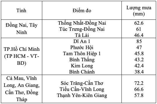- Ảnh 2. - Ảnh 2.