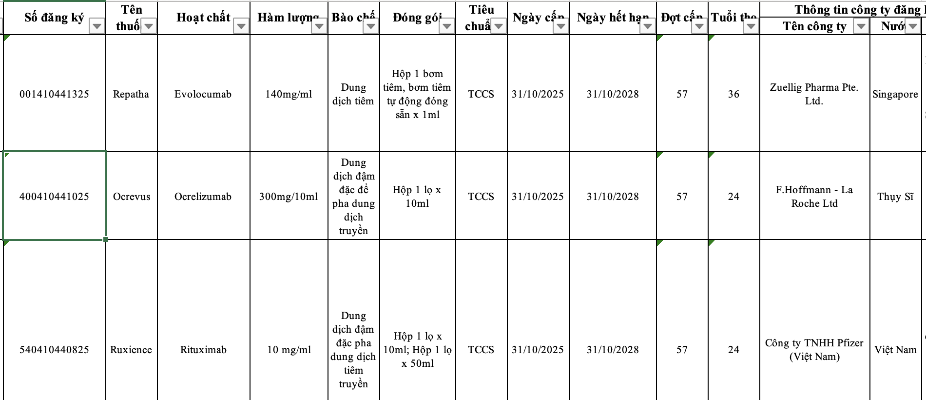 Thuốc ung thư vừa được cấp phép điều trị bệnh gì, giá ra sao? - Ảnh 1.