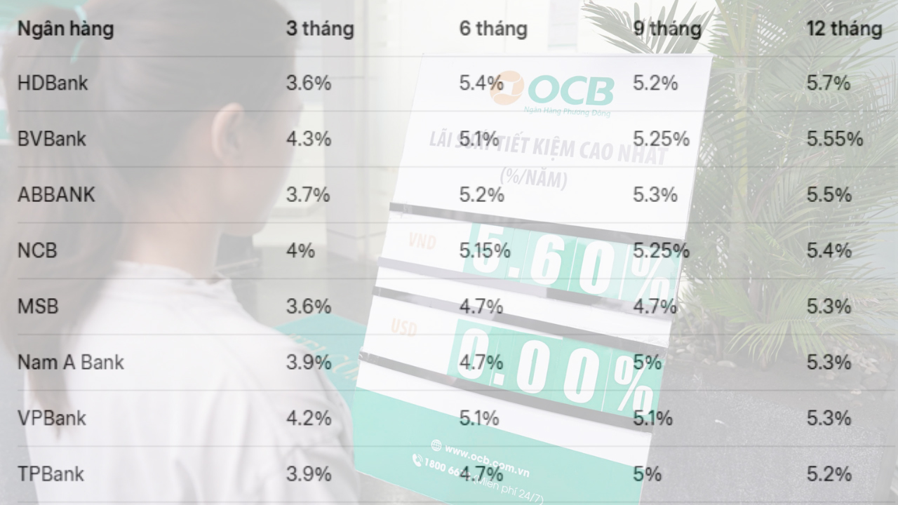 Giữ ổn định lãi suất cho vay để hỗ trợ doanh nghiệp và nền kinh tế - Ảnh 3.