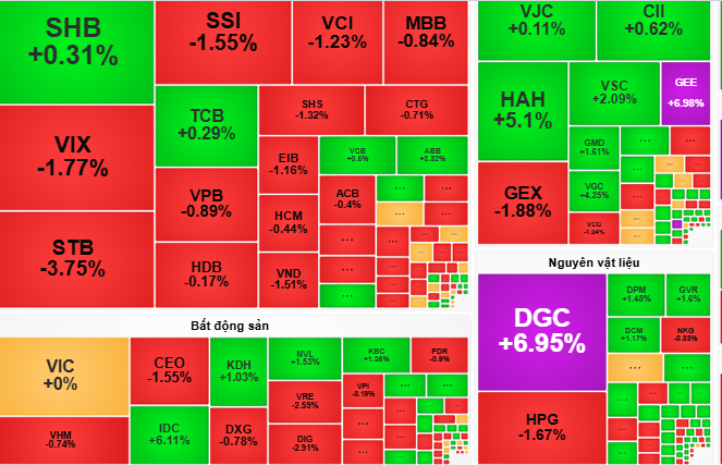 Chứng khoán ngày 14-11: VN-Index cần thêm thời gian để bứt phá - Ảnh 1.