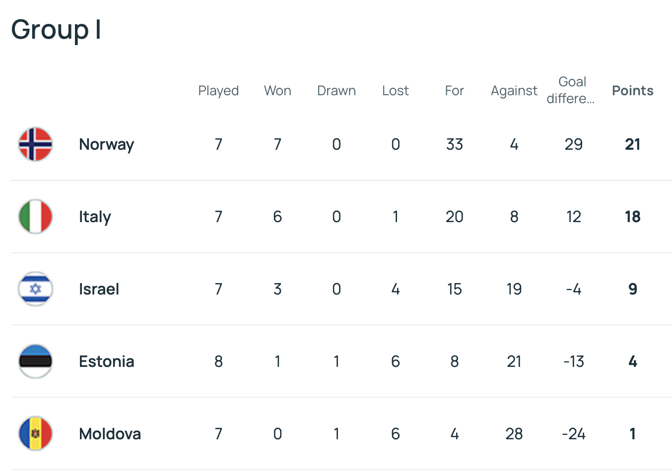 Haaland bùng nổ, Na Uy cầm chắc tấm vé World Cup 2026 - Ảnh 5.