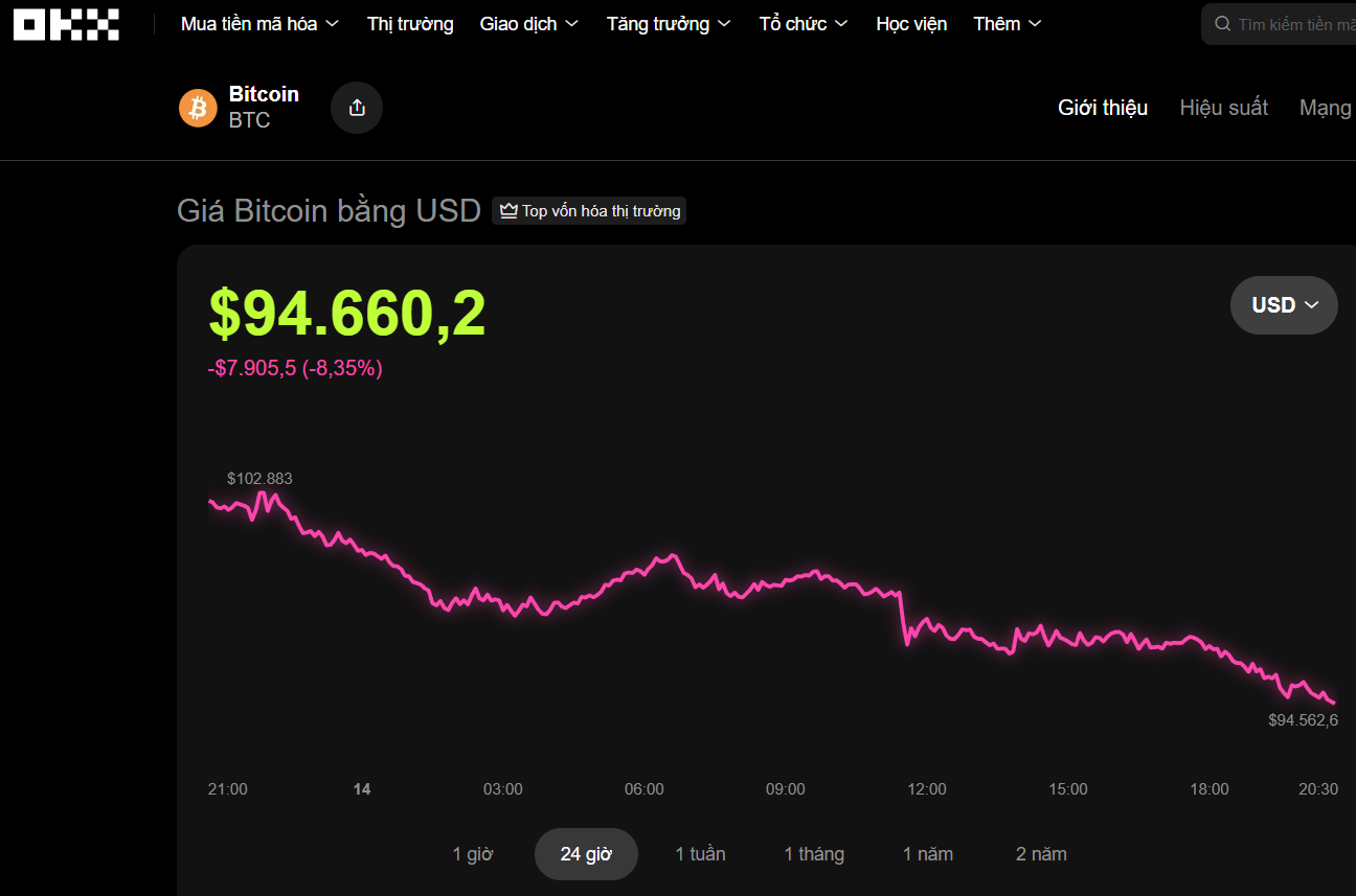 Thị trường tiền số hôm nay, 14-11: - Ảnh 1.