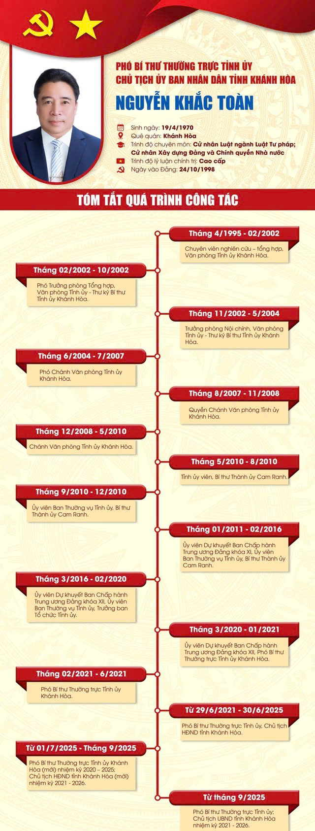 - Ảnh 1. - Ảnh 1.