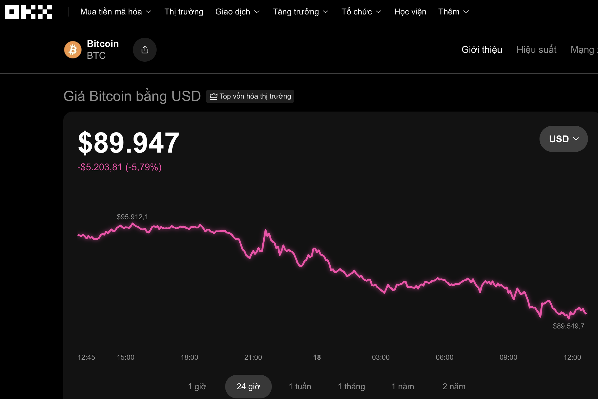 Bitcoin có biến - Ảnh 1.