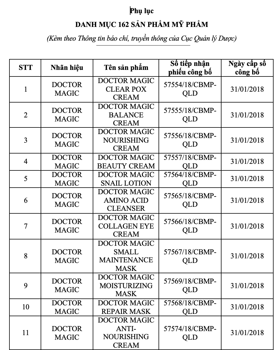 Mỹ phẩm mới nhất nhà Mailisa được cấp phép tháng 7 vừa qua - Ảnh 3.