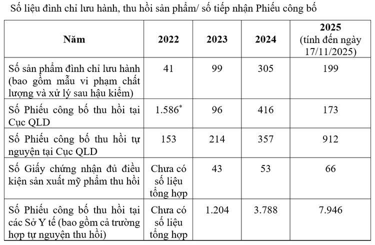 Mỹ phẩm mới nhất nhà Mailisa được cấp phép tháng 7 vừa qua - Ảnh 4.