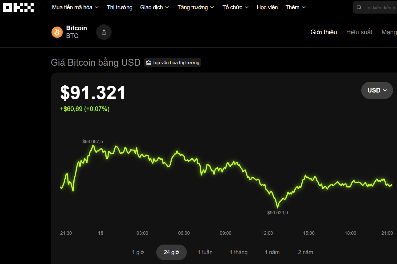 Thị trường tiền số hôm nay, 19-11: Nhà đầu tư hoảng loạn bán lỗ - Ảnh 1.