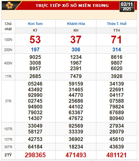 Kết quả xổ số miền Bắc, miền Trung hôm nay, 2-11: Khánh Hòa, Kon Tum, Huế, Thái Bình - Ảnh 1.