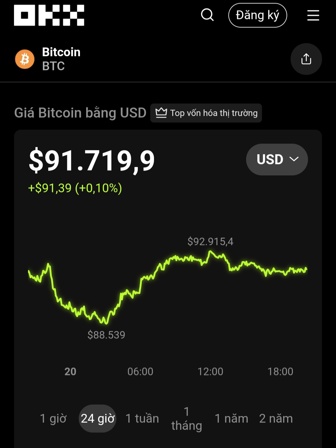 Thị trường tiền số hôm nay, 20-11: Chuyên gia hé lộ tín hiệu có thể khiến nhà đầu tư bất ngờ - Ảnh 1.