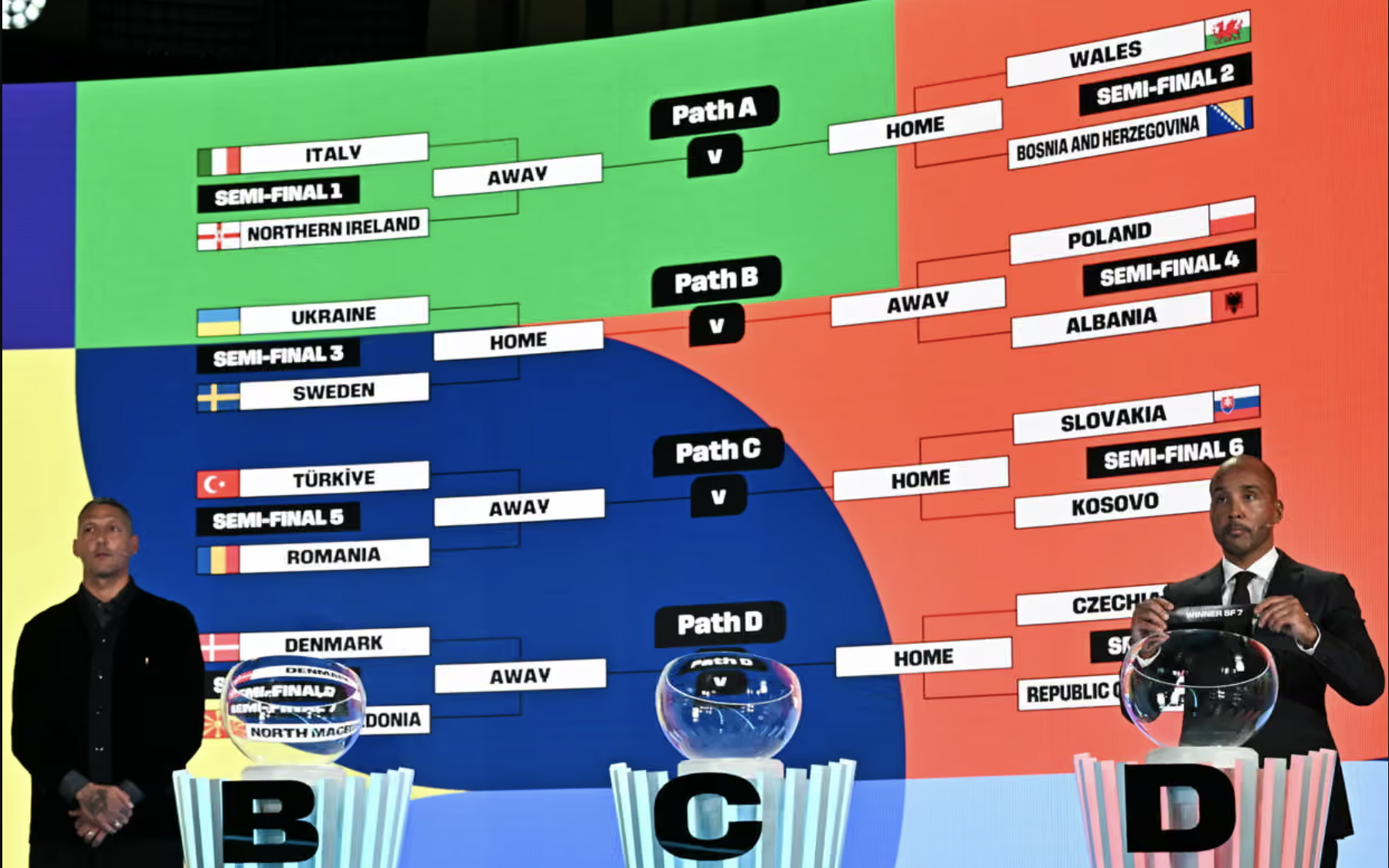 World Cup 2026: Khi những ngôi sao hàng công thăng hoa - Ảnh 2.