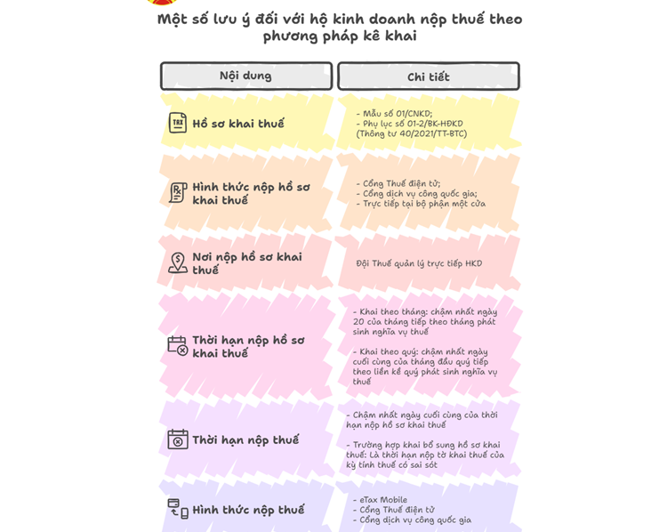 TP HCM hướng dẫn hộ kinh doanh kê khai, nộp thuế - Ảnh 1.