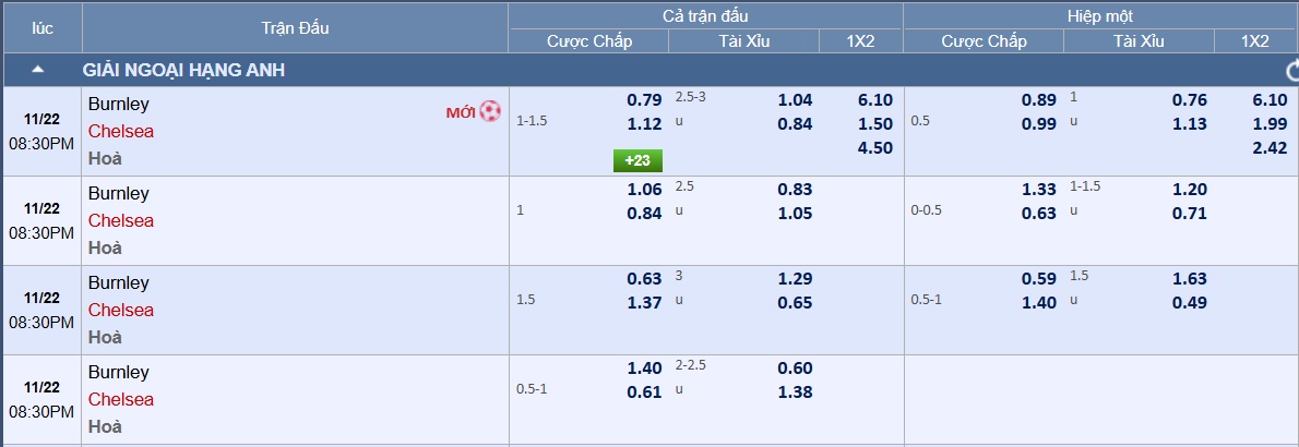 Soi tỉ số trận Burnley – Chelsea: Mảnh đất lành Turf Moor - Ảnh 3.