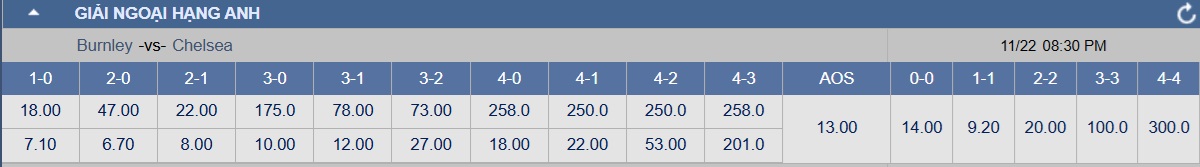 Soi tỉ số trận Burnley – Chelsea: Mảnh đất lành Turf Moor - Ảnh 2.