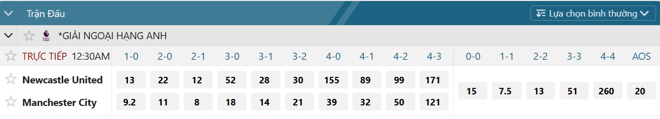 Soi tỉ số trận Newcastle - Manchester City: Làm sao cản được Haaland? - Ảnh 2.