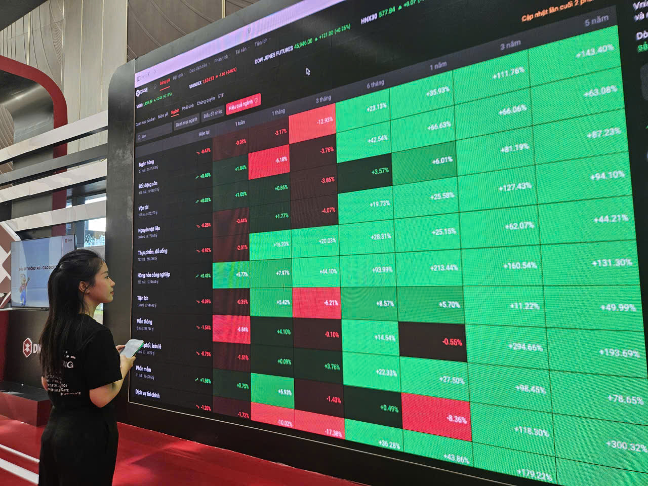 Chứng khoán tăng trong nghi ngờ và dự báo tuần tới cho nhà đầu tư - Ảnh 2. Chứng khoán tăng trong nghi ngờ và dự báo tuần tới cho nhà đầu tư - Ảnh 2.