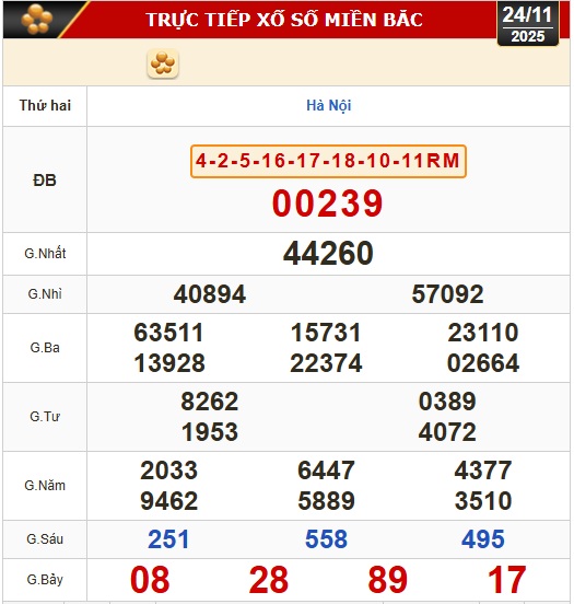 Kết quả xổ số miền Bắc, xổ số miền Trung hôm nay, 24-11: Hà Nội, Huế, Phú Yên - Ảnh 2.
