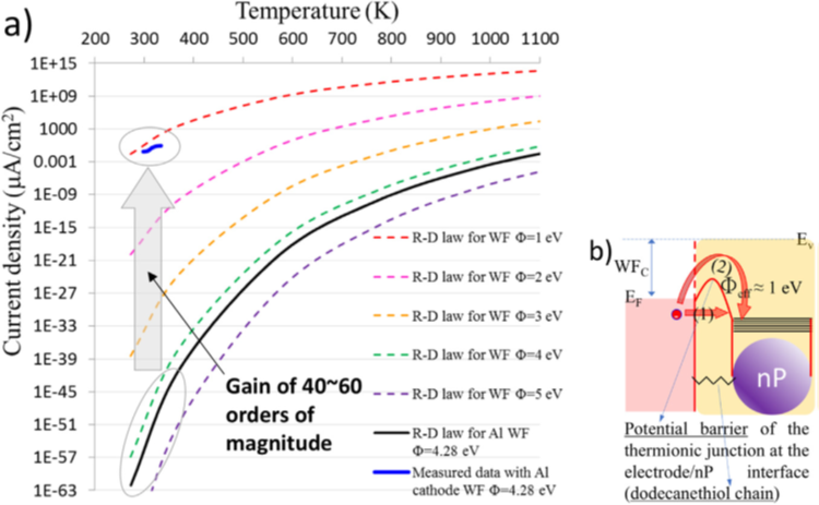 Đột phá trong thu hồi nhiệt thải - Ảnh 2.