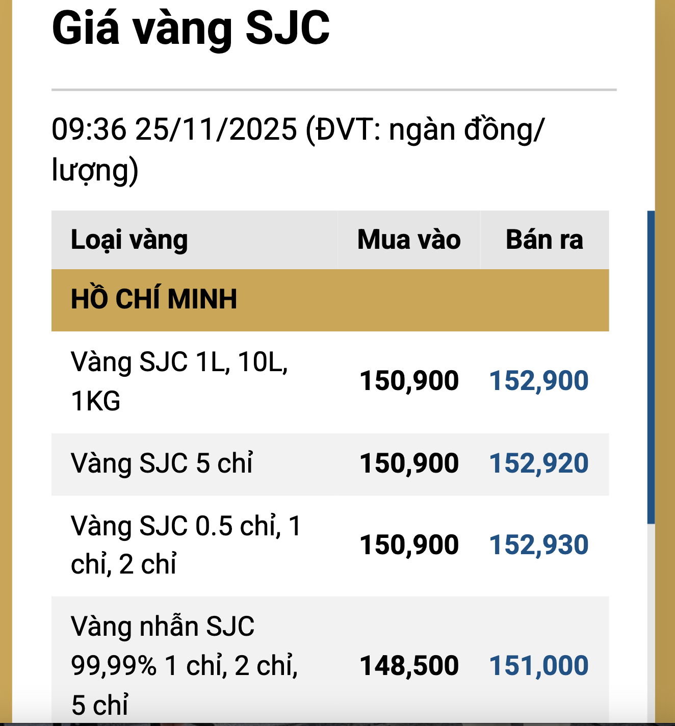 Giá vàng SJC tăng mạnh ngày 25 - 11 , theo đà thế giới - Ảnh 3.